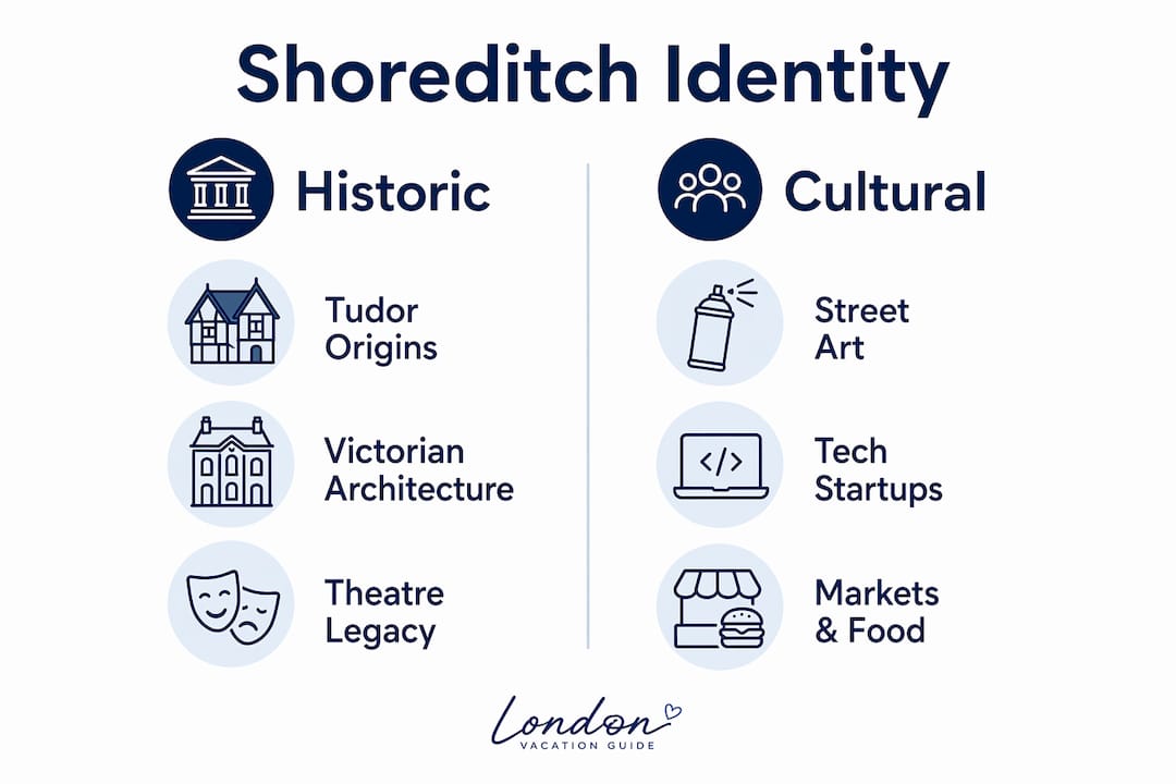 Infographic comparing Shoreditch historic and cultural features